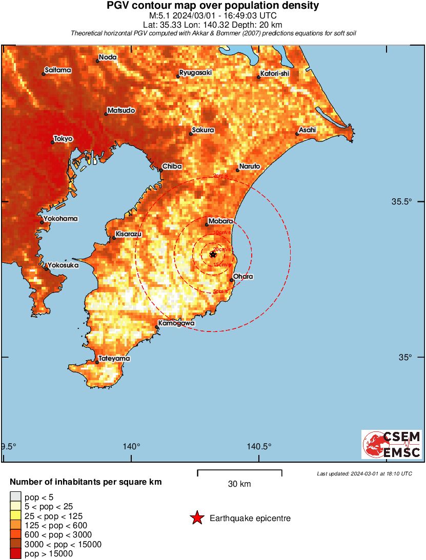 population pgv