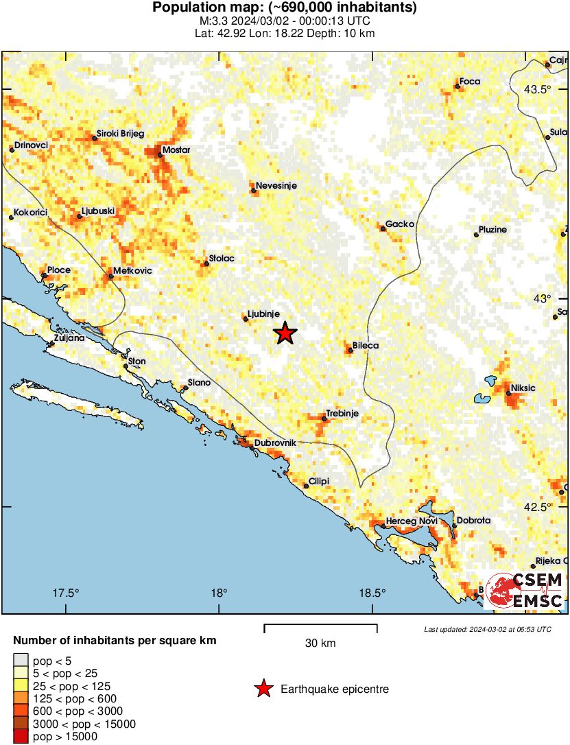 population