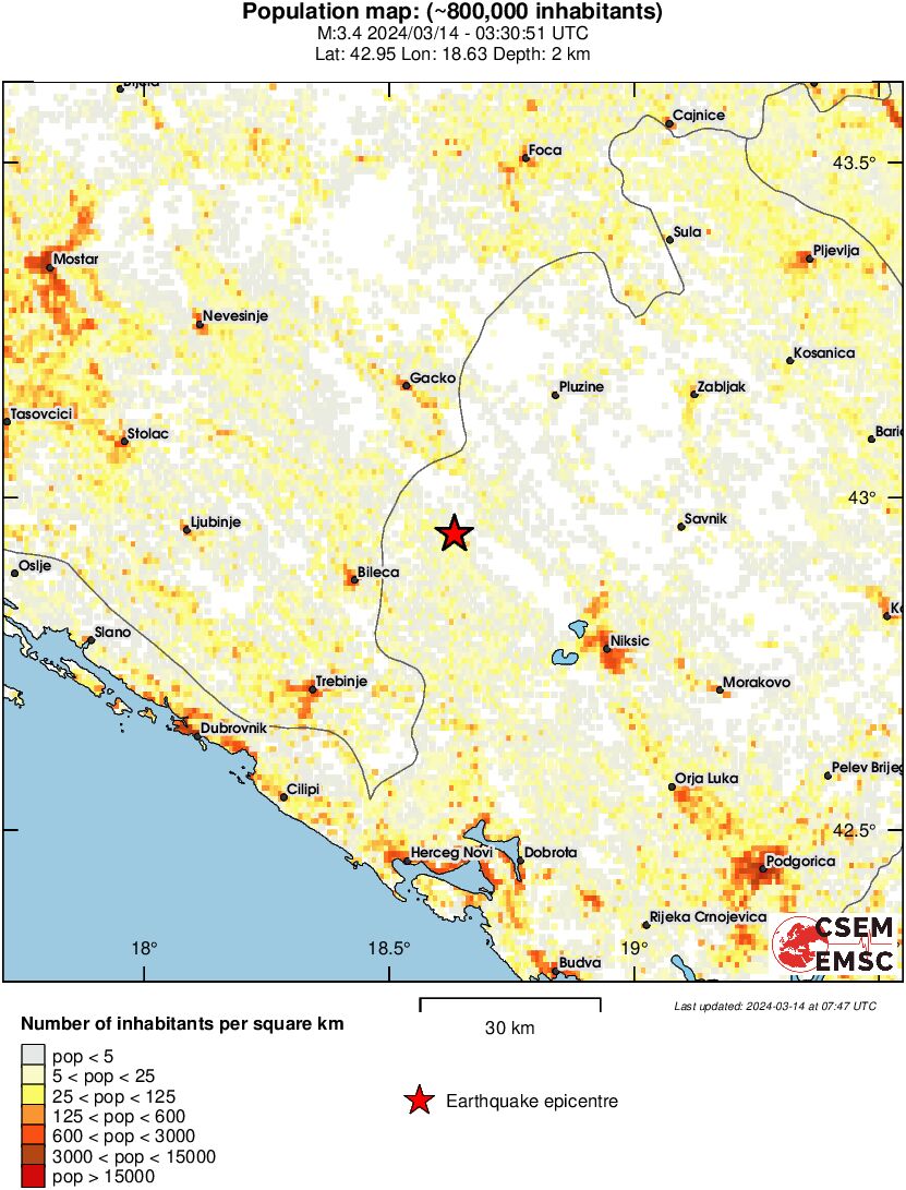 population