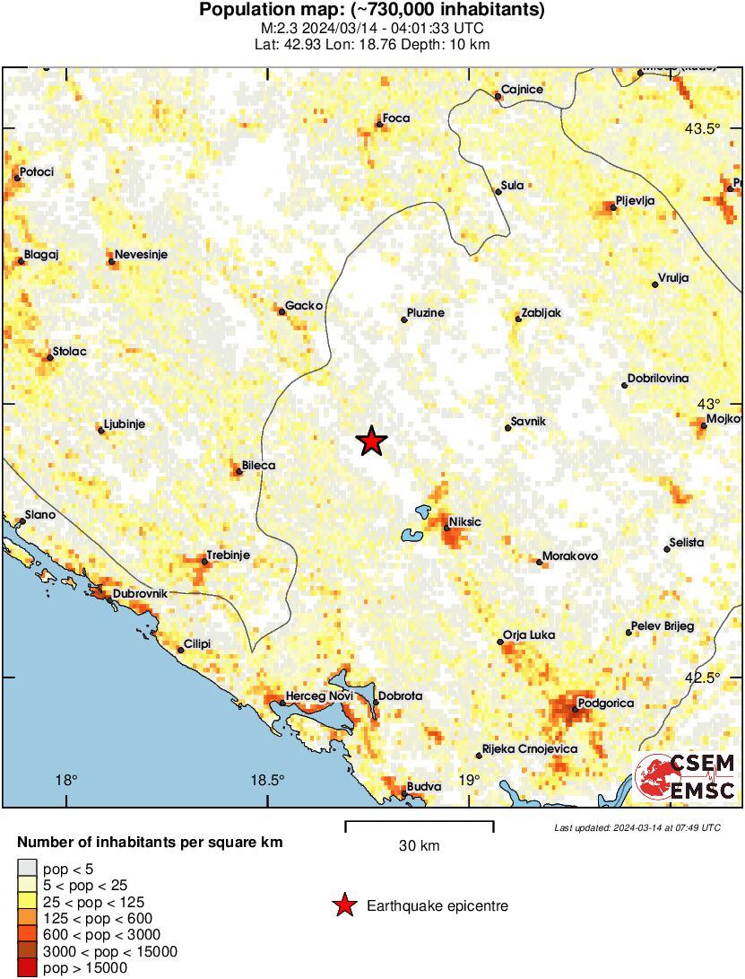 population