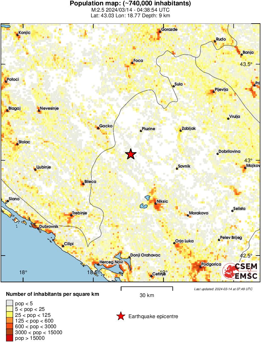 population