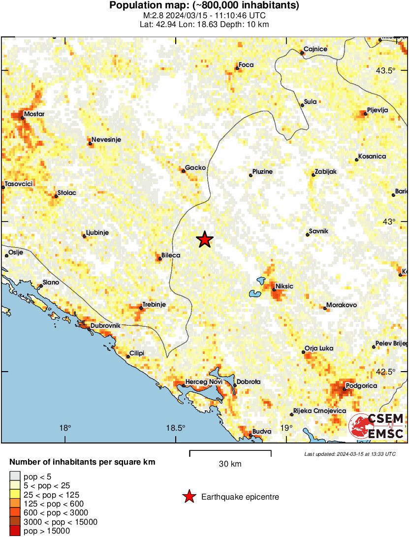 population