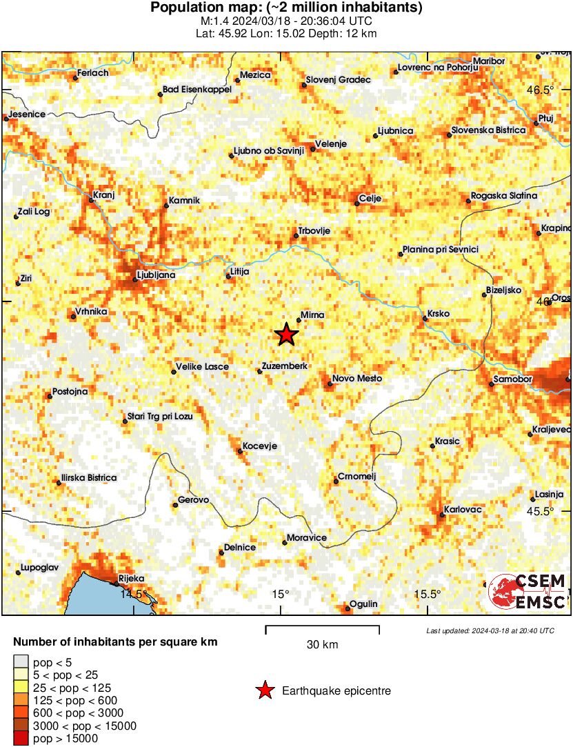 population