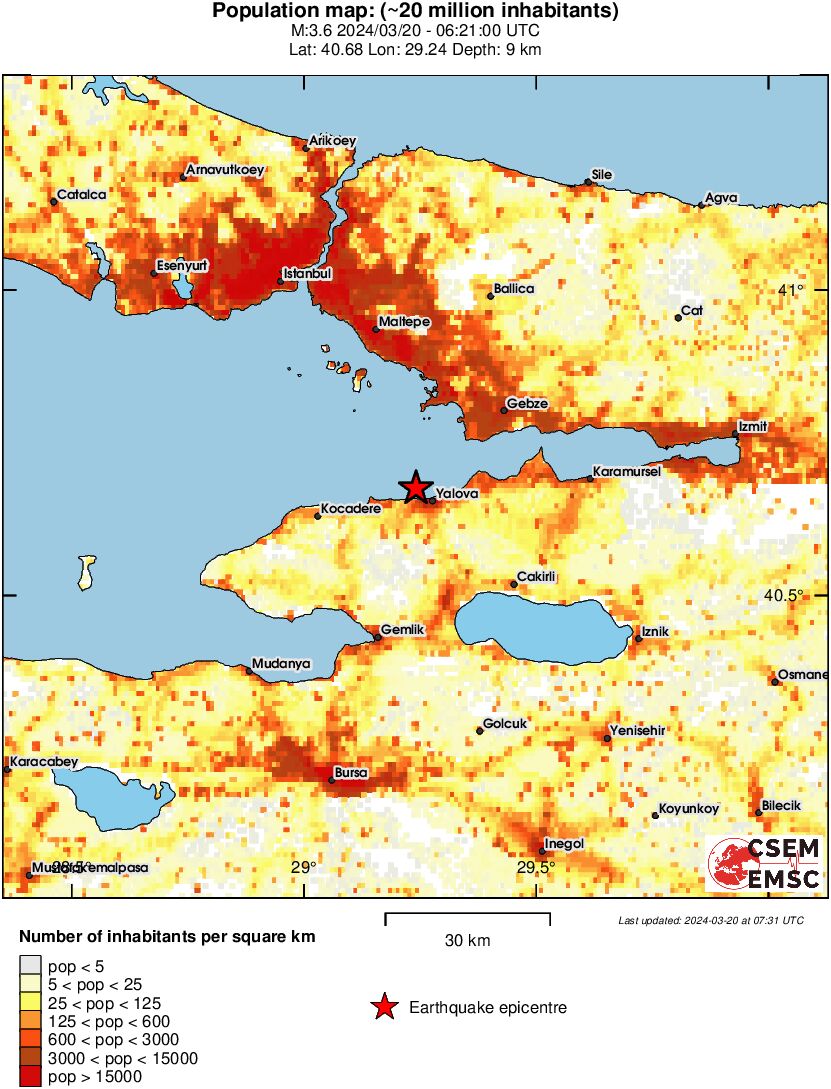 population