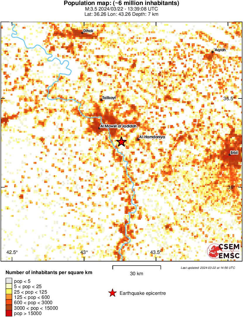population