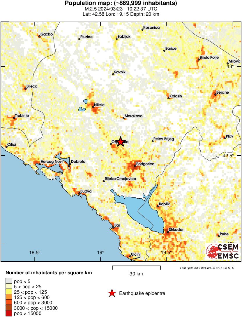 population