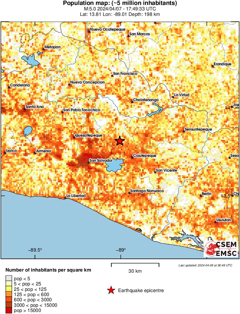 population