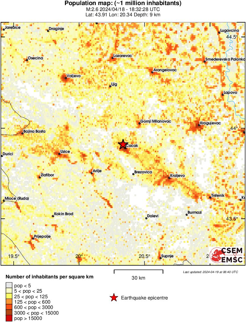 population