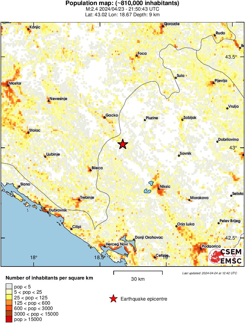 population
