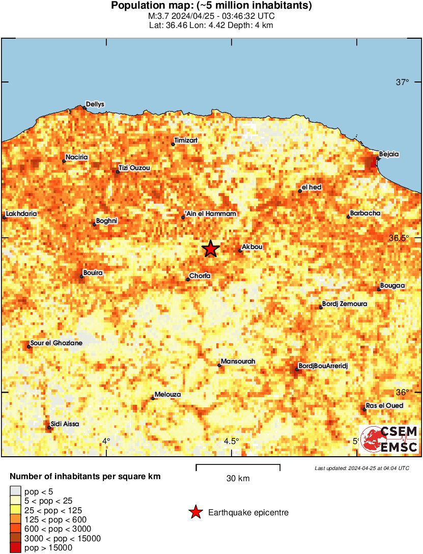 population