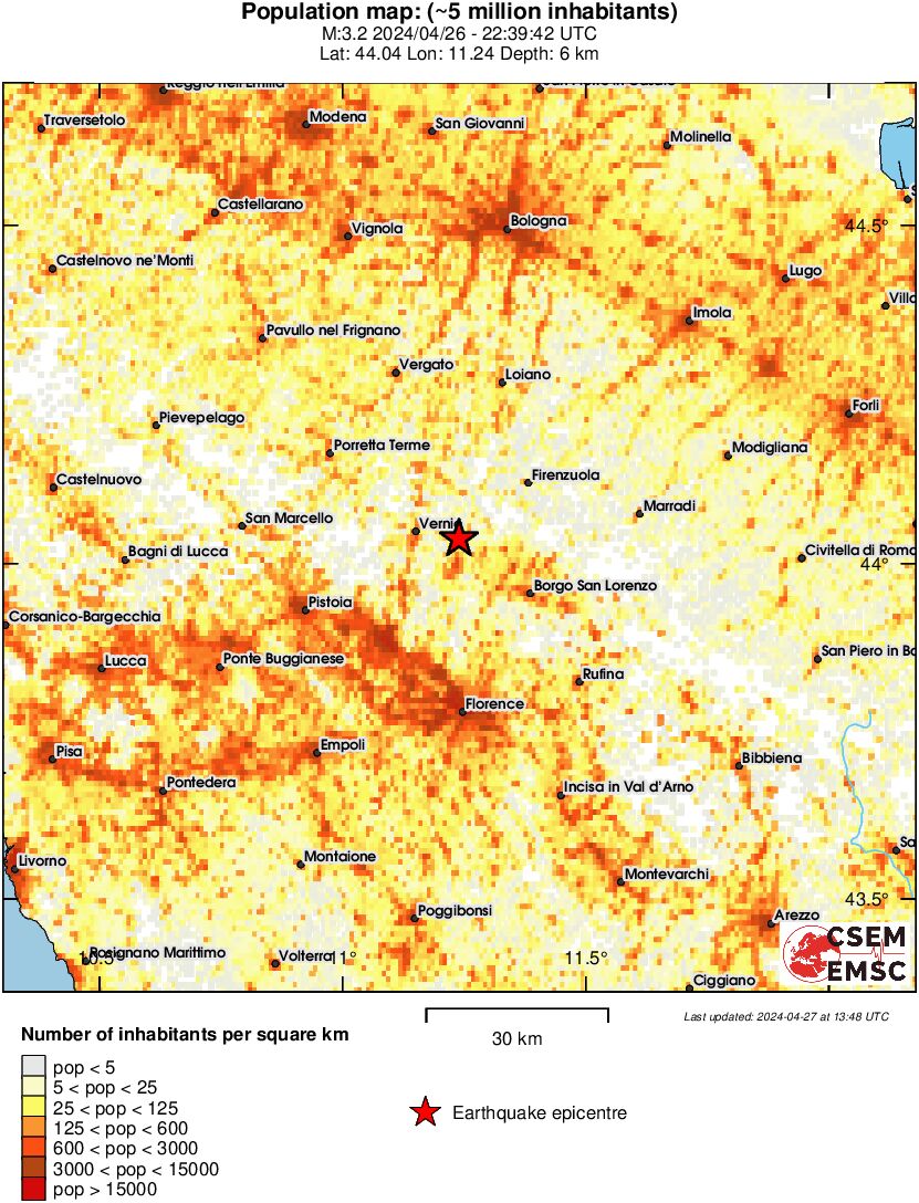 population