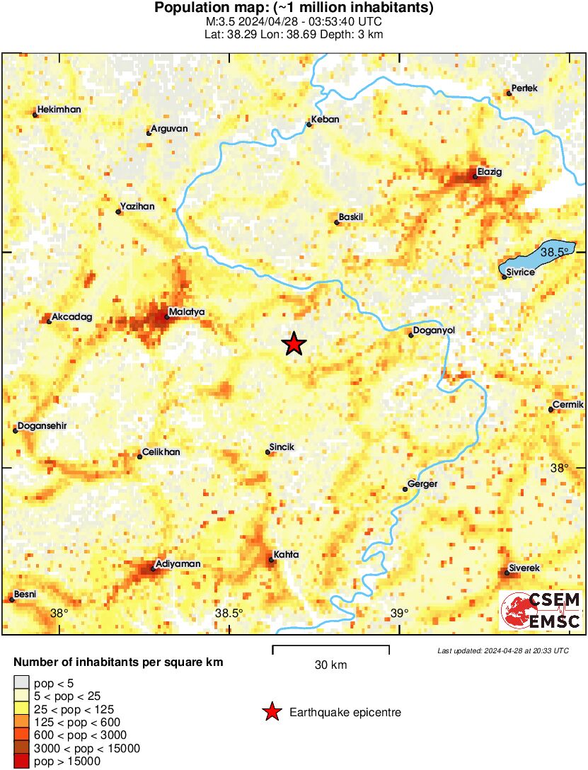 population
