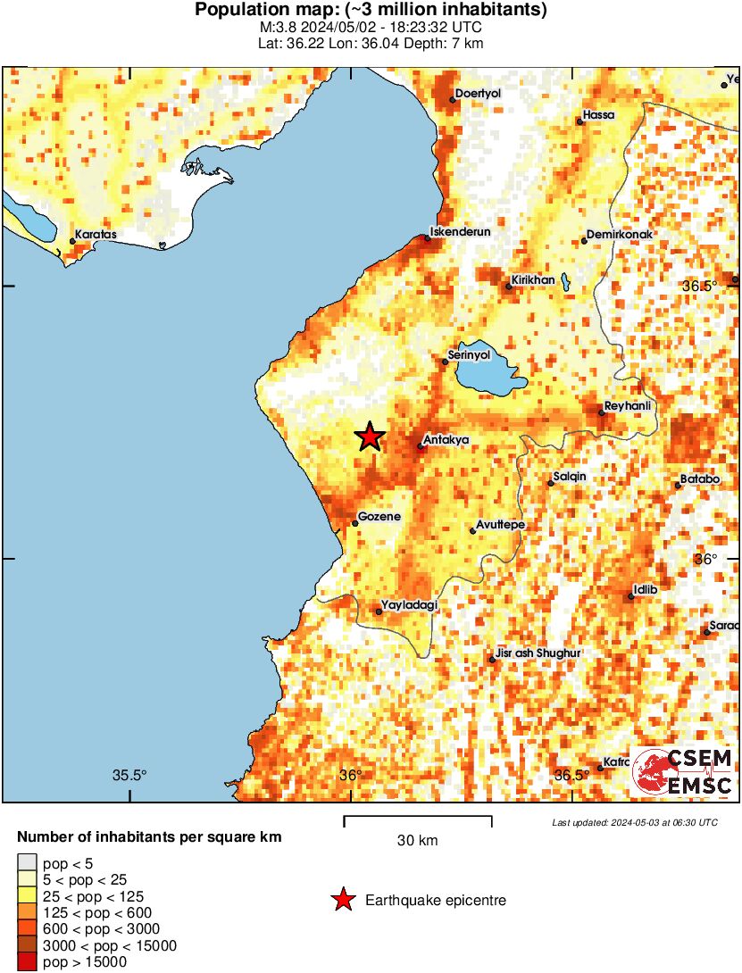 population