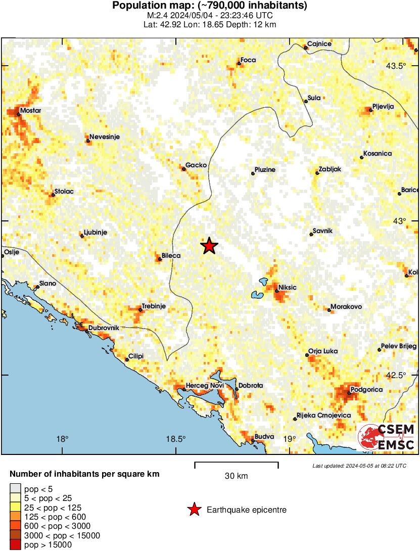 population