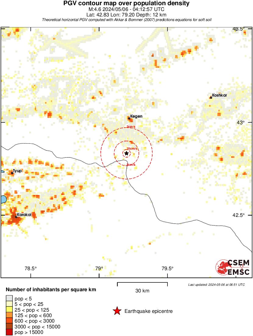 population pgv