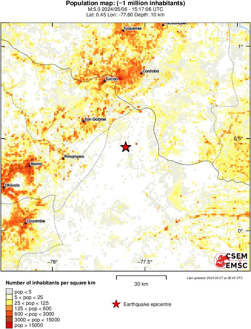 population