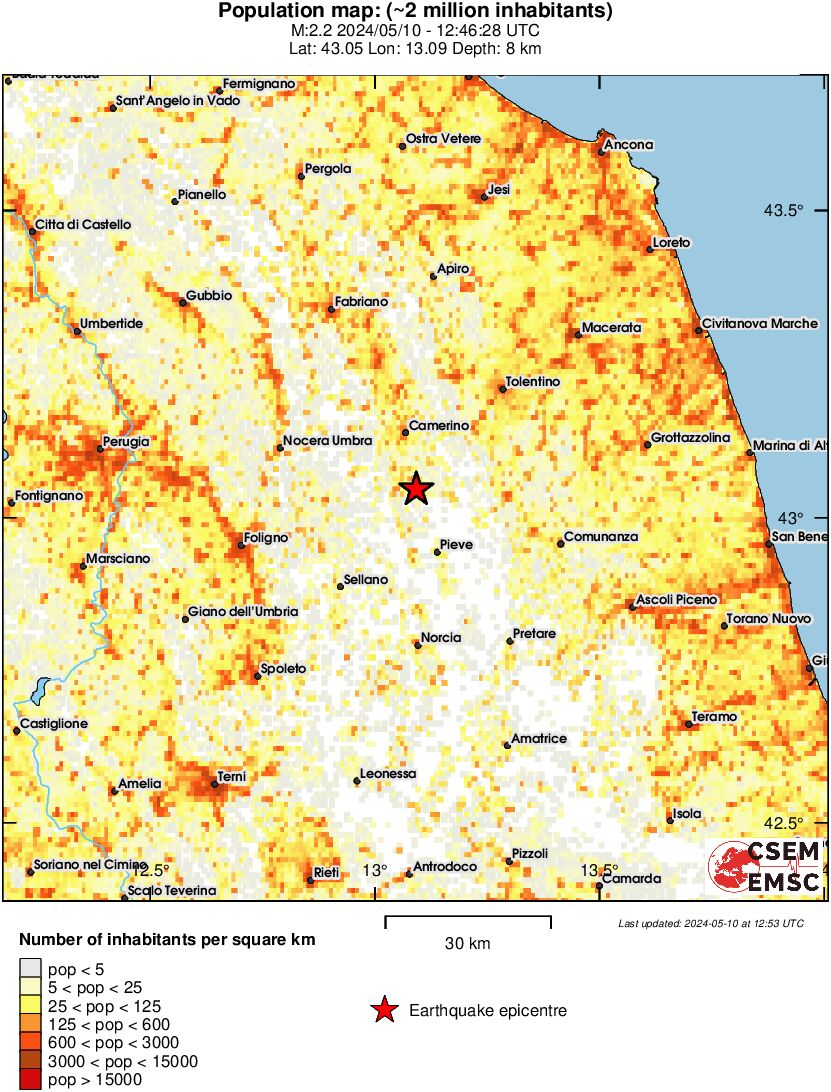 population