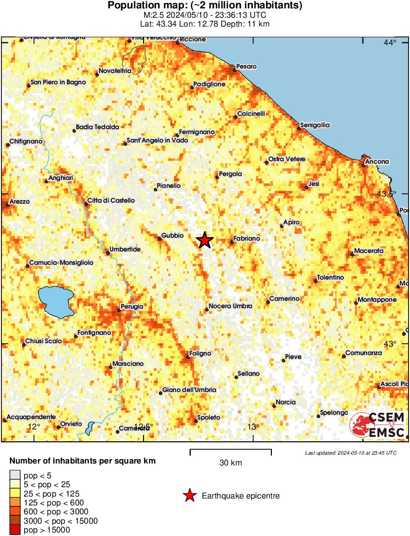 population