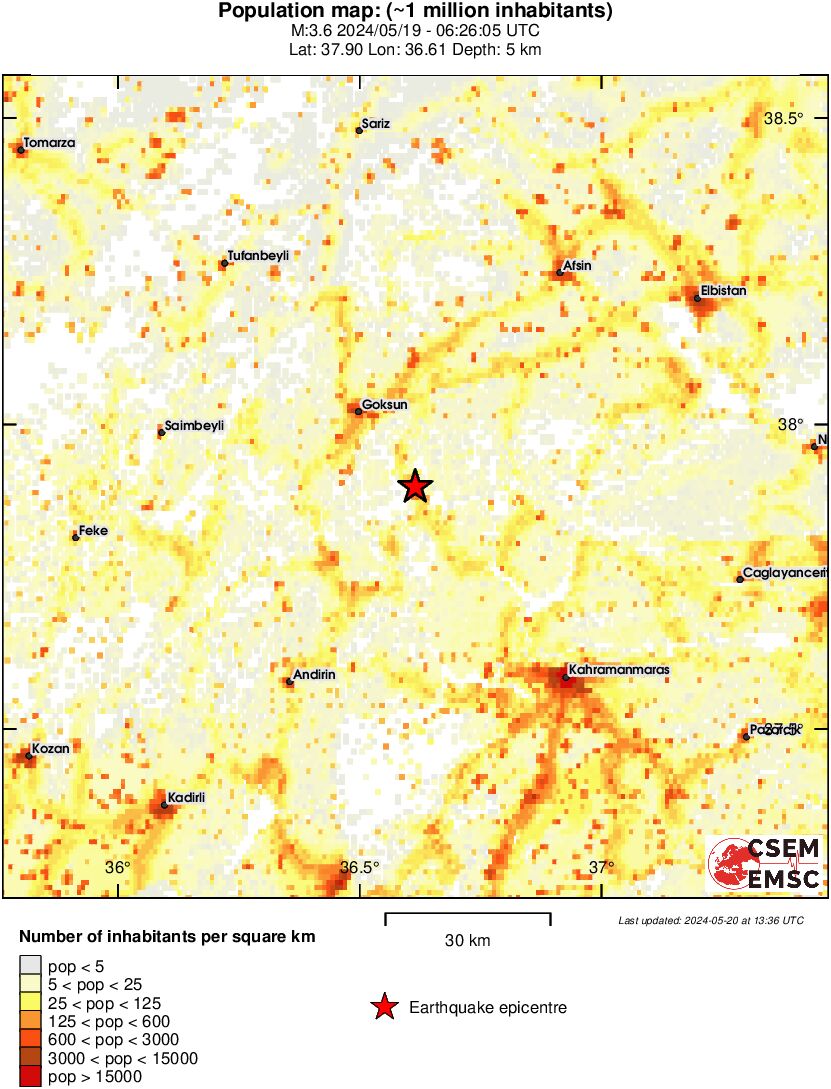 population