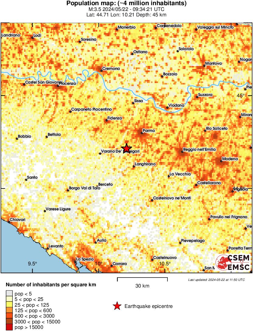 population