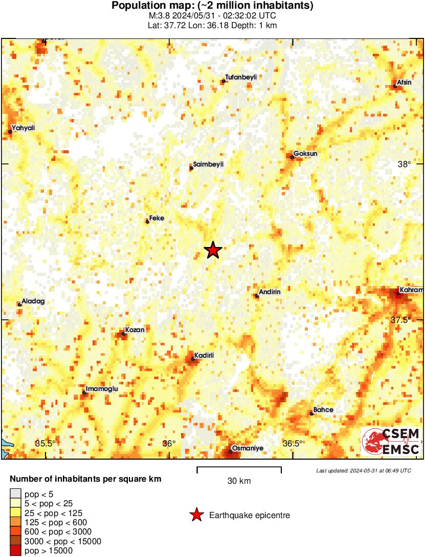 population