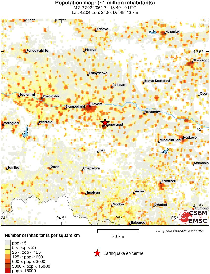 population