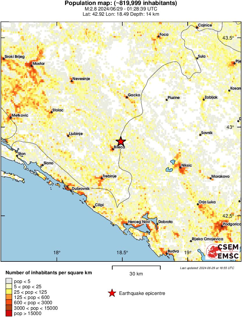 population