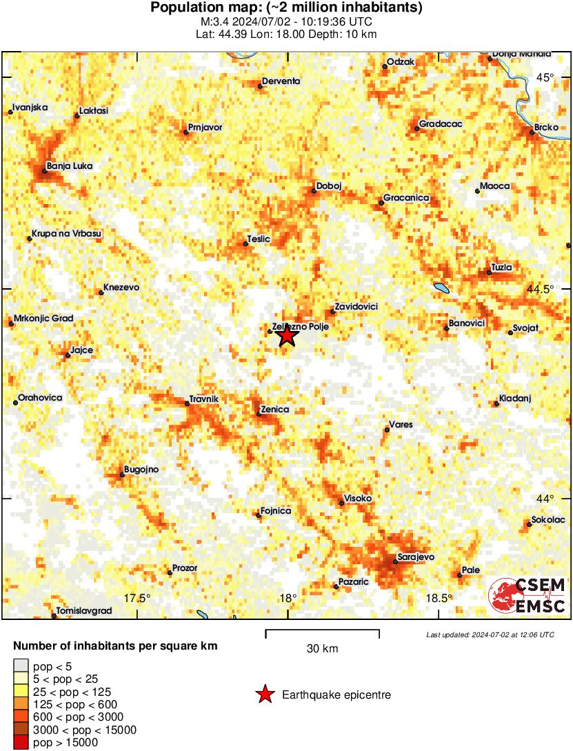population