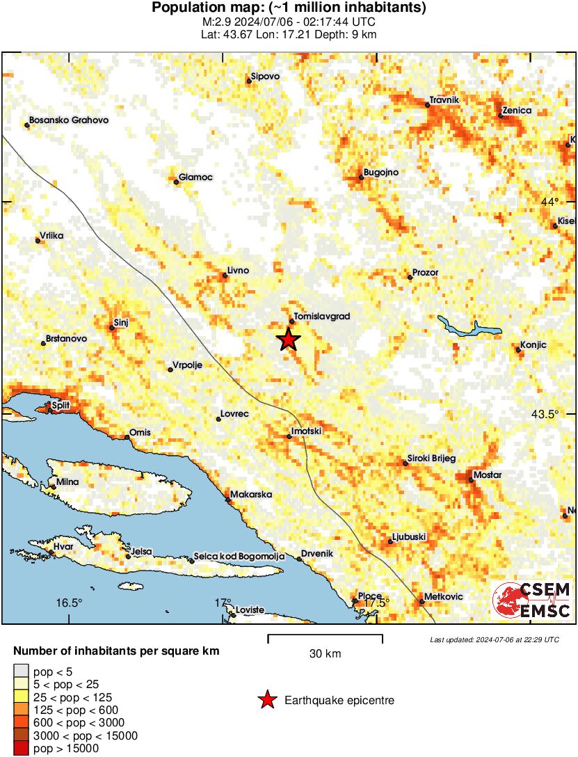 population