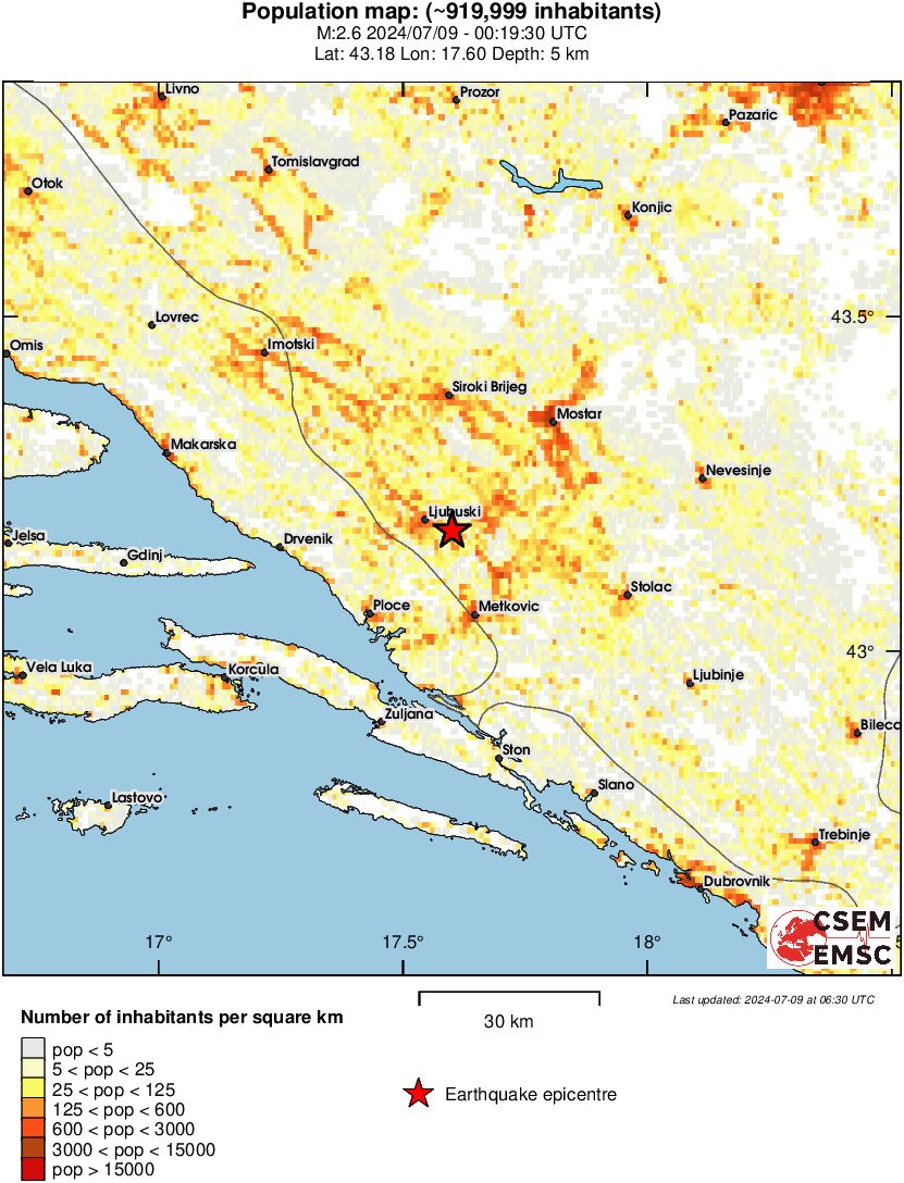 population