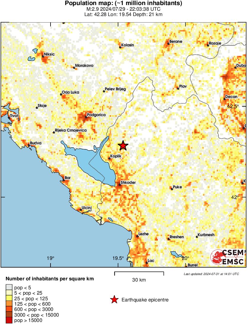population