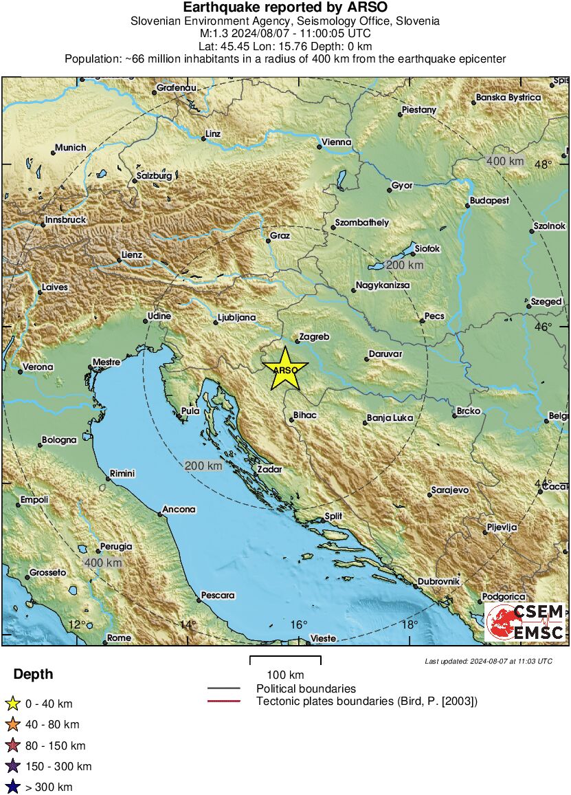 Regional View
