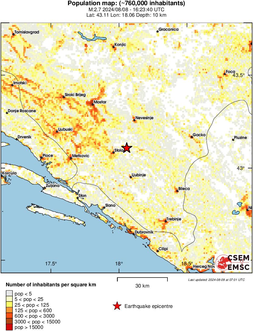population