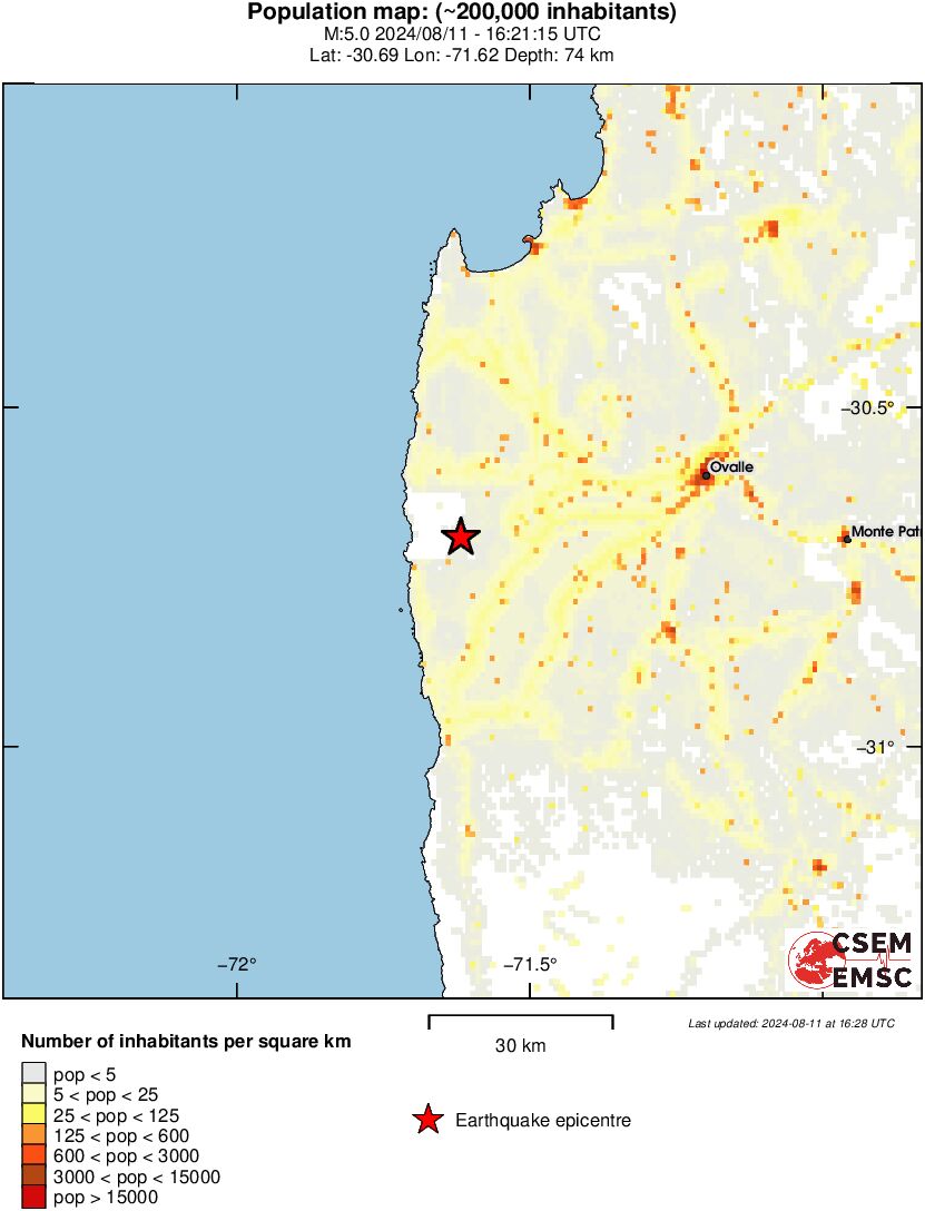 population