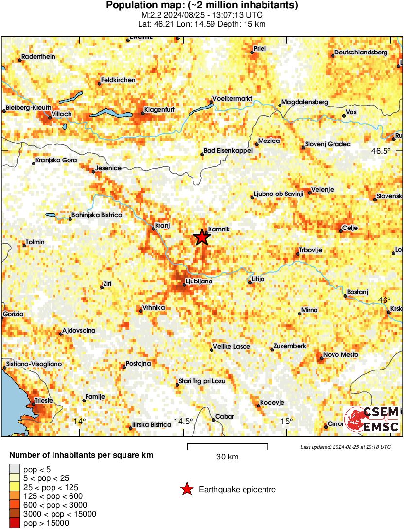 population