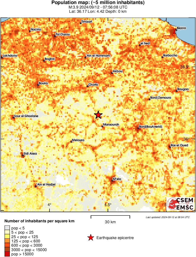 population