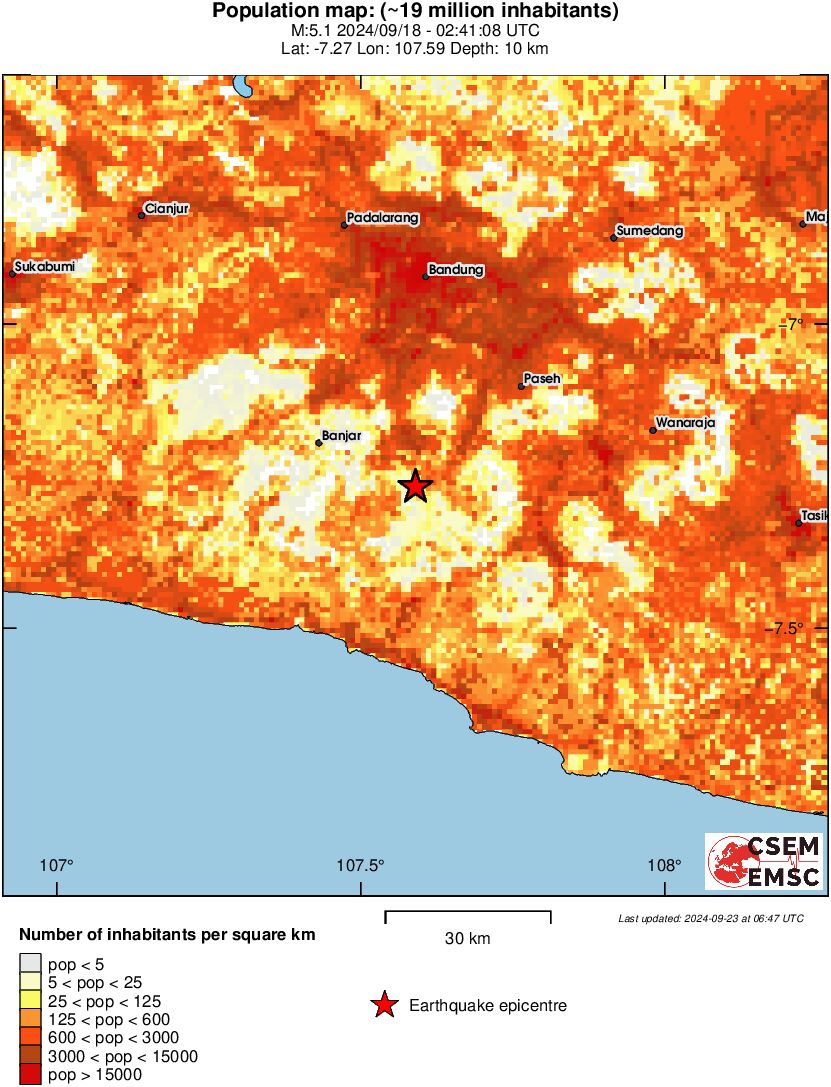 population