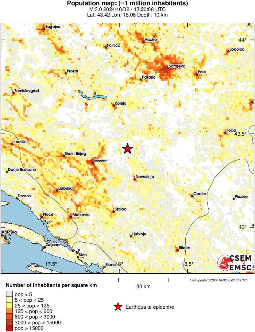 population