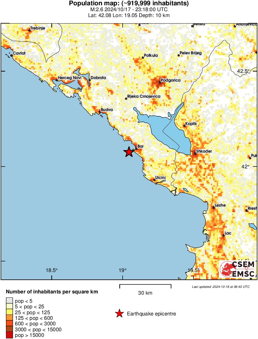 population