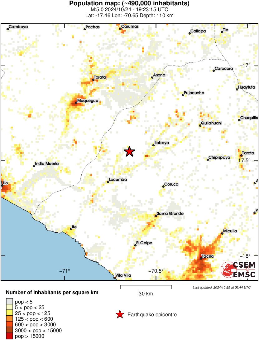 population