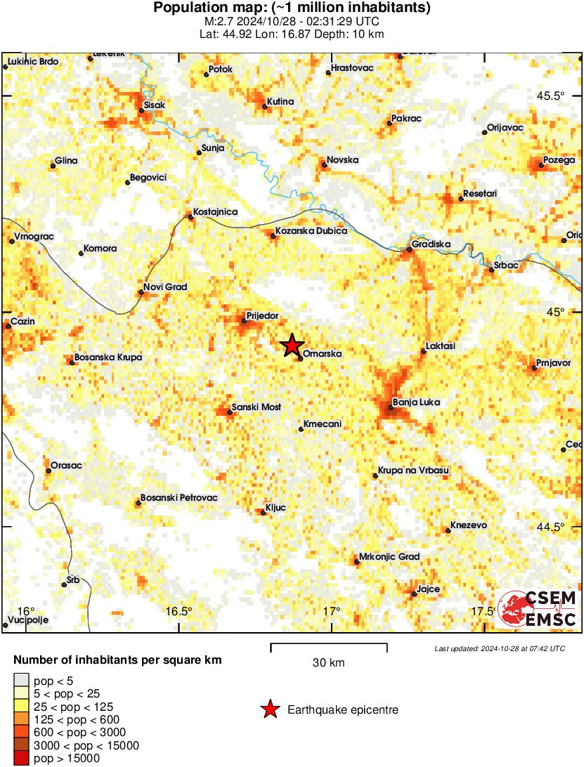 population