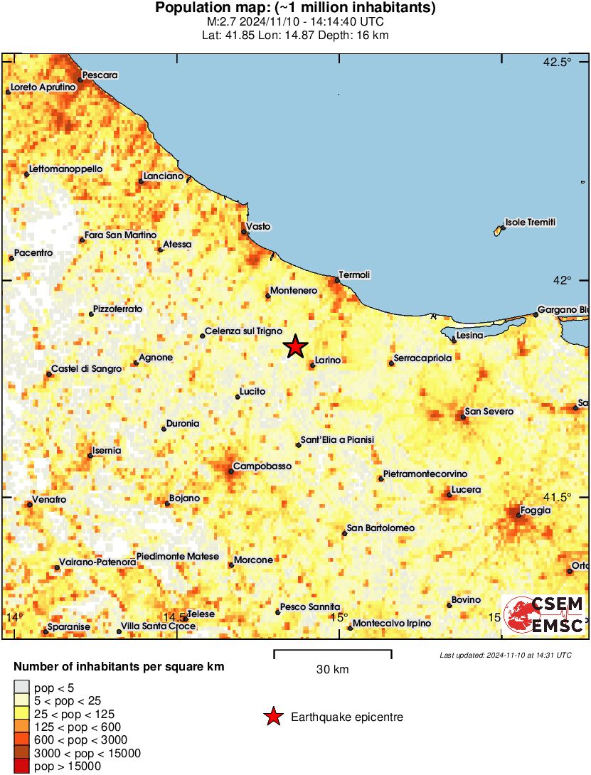 population