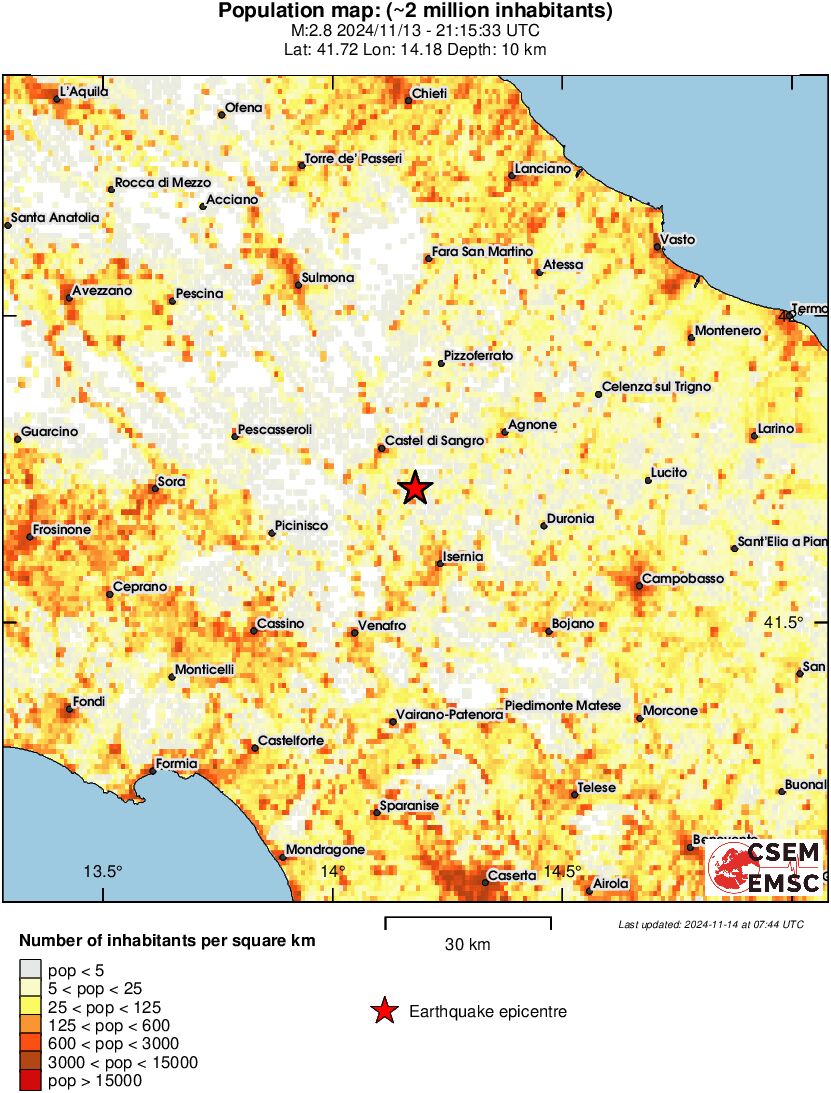 population