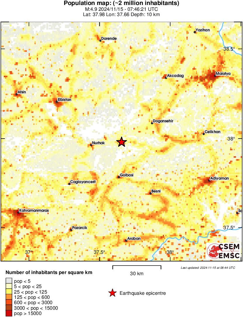 population
