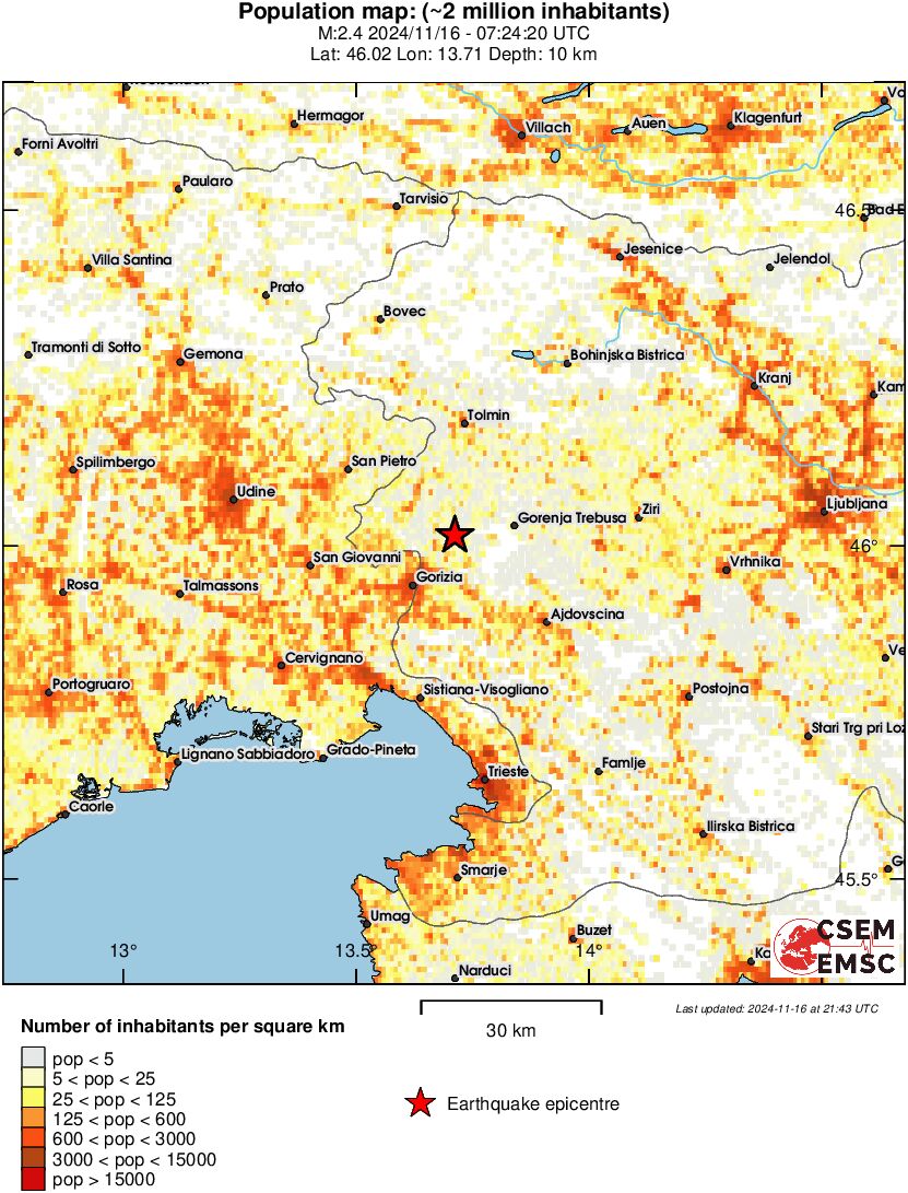population