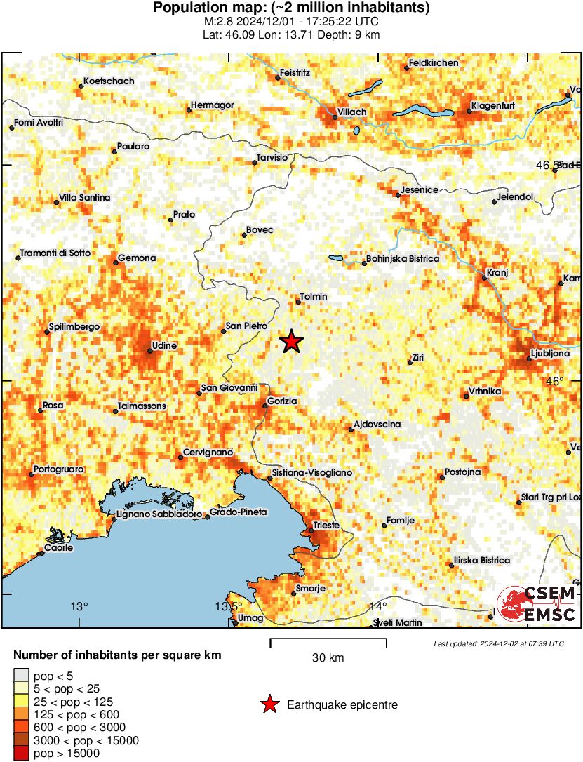 population