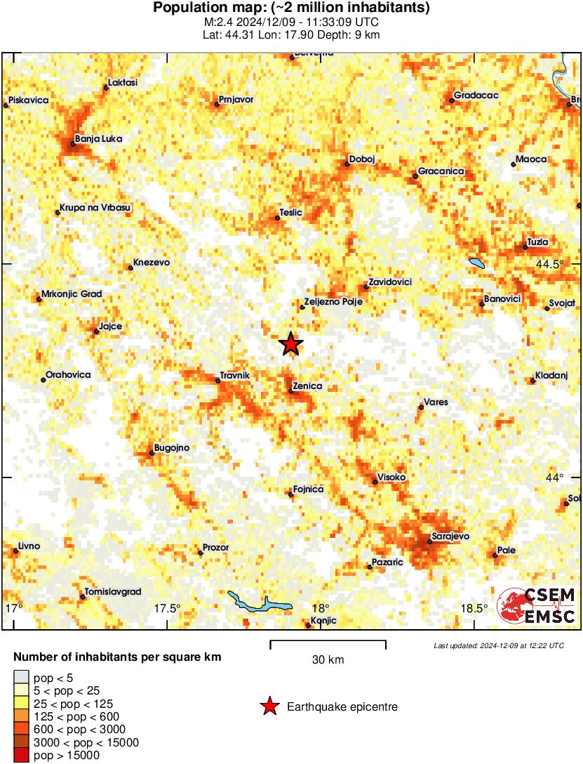 population