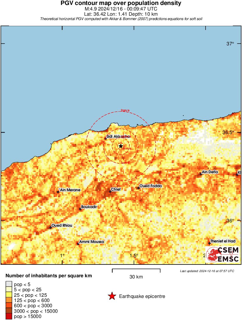 population pgv