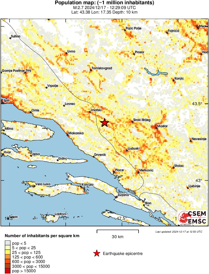 population