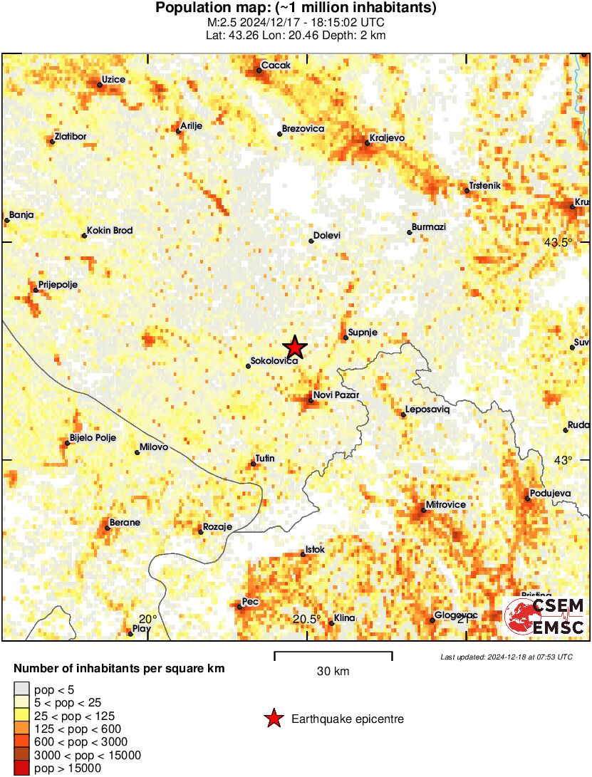 population